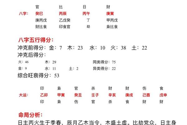 旺子的八字 旺子的八字