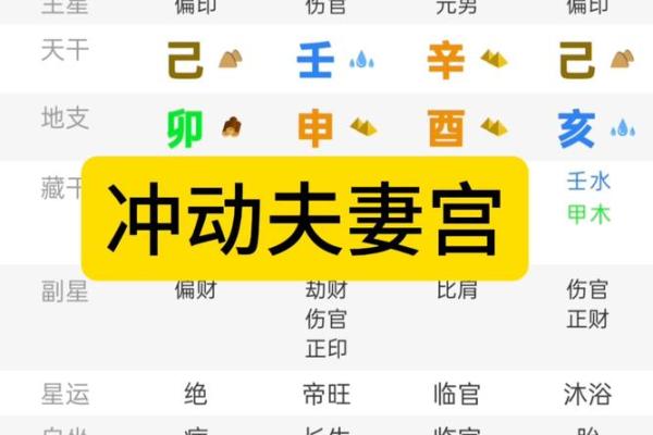 女命八字看配偶 八字夫妻宫 女命八字看配偶 八字夫妻宫