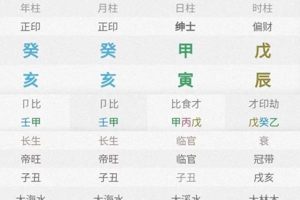 八字看法 八字看法
