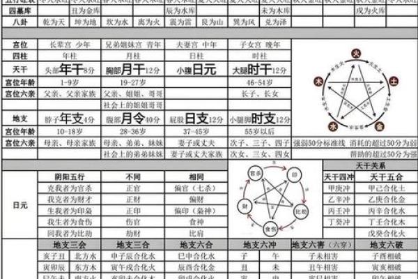 八字等级 八字等级