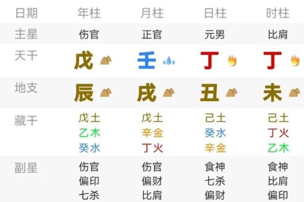 八字财库在时柱 八字财库在时柱