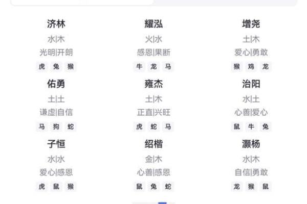 生辰八字如何选择宝宝命名? 生辰八字如何选择宝宝命名?
