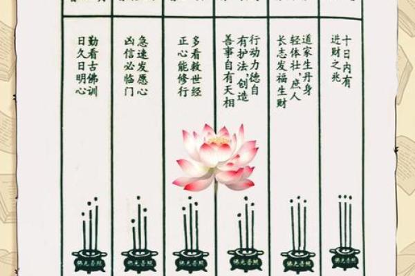 观音灵签58解读