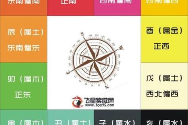 紫薇斗数命运化解