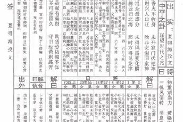 土地庙灵签第44签