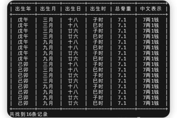 称骨算命4.6两 称骨算命4.6两