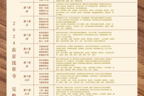 菩萨灵签6签感情