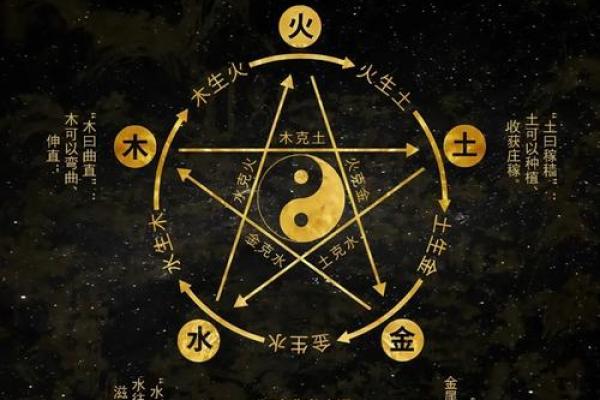 八字缺水就是财运不好么-从五行平衡去分析