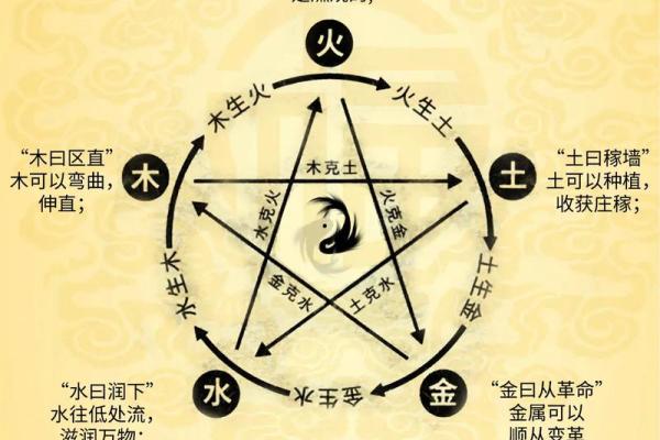 八字缺水就是财运不好么-从五行平衡去分析