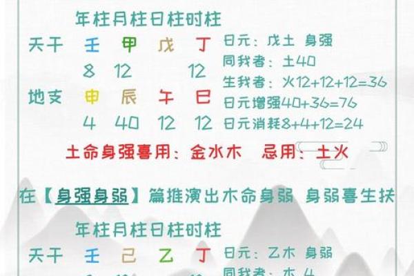 八字喜用神弱怎么办