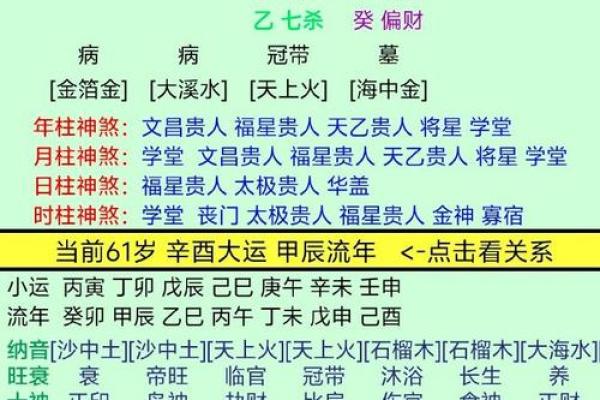 生辰八字推演命理解析