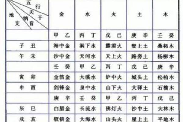 入门八字纳音论命的两种算法和谣言