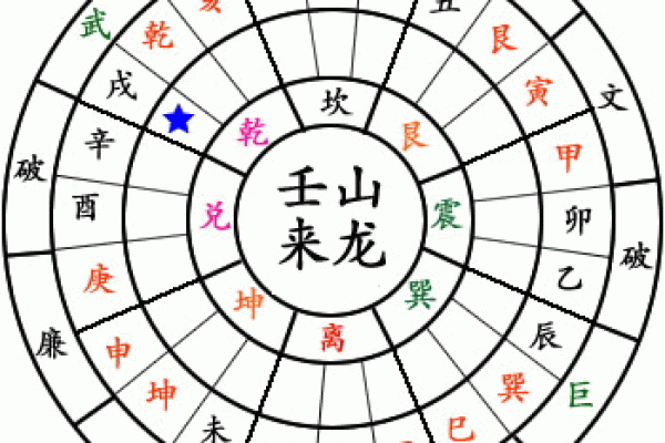 风水避忌，现代风水师经典总结