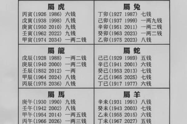 简单易懂的三世演禽算命法了解 简单易懂的三世演禽算命法了解