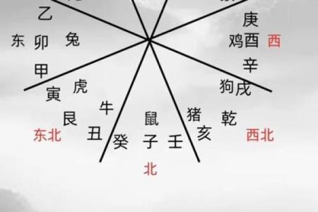 八字测算命运