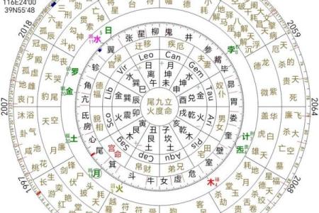 杨幂星盘姻缘 杨幂星盘分析爱情？