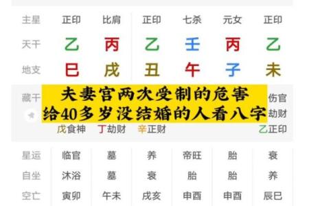 女命八字看配偶 八字夫妻宫