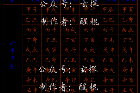 丁卯八字最厉害的格局,古今丁卯日出生的富贵八字