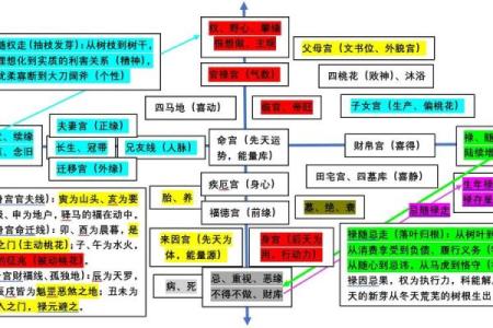 紫薇斗数四煞是哪些