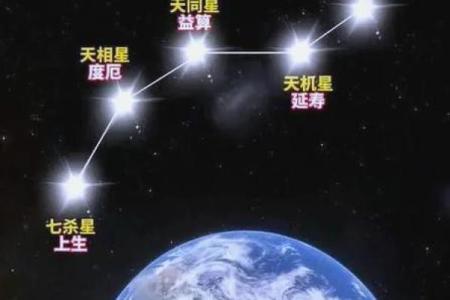 紫微斗数，解析紫薇南斗星