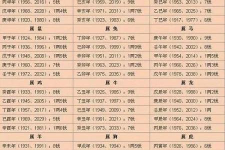 算卦免费测试 算命免费最准的网站 免费扫一扫面相算命 农历生辰八字免费算命