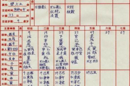 八字上死是什么意思呢