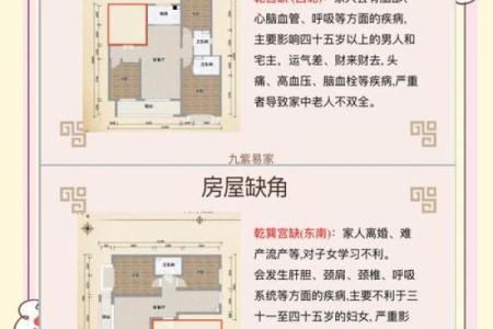 中风是房子风水不好么