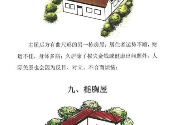 房子顶上设置风水禁忌点