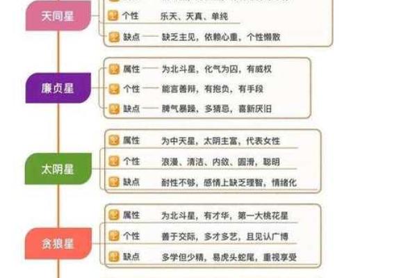 紫薇斗数命宫性格