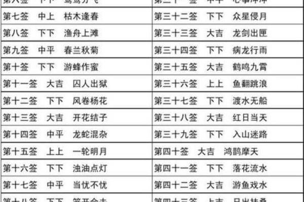 安济圣王灵签大全57签