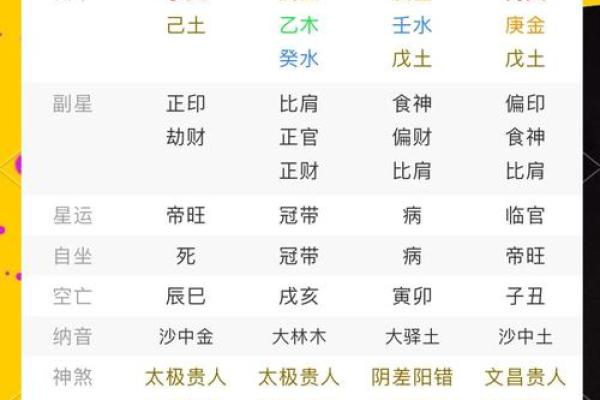八字算命:正官代表什么?八字带正官好不好?带正官一定会当官吗? 八字算命:正官代表什么?八字带正官好不好?带正官一定会当官吗?