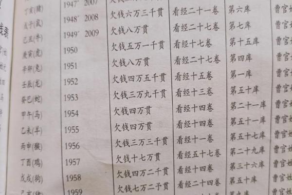怎么知道自己欠下的阴债,生辰八字查询欠阴债 怎么知道自己欠下的阴债,生辰八字查询欠阴债