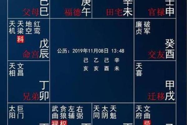 紫薇斗数离婚后怎么看再婚 紫薇斗数离婚后怎么看再婚