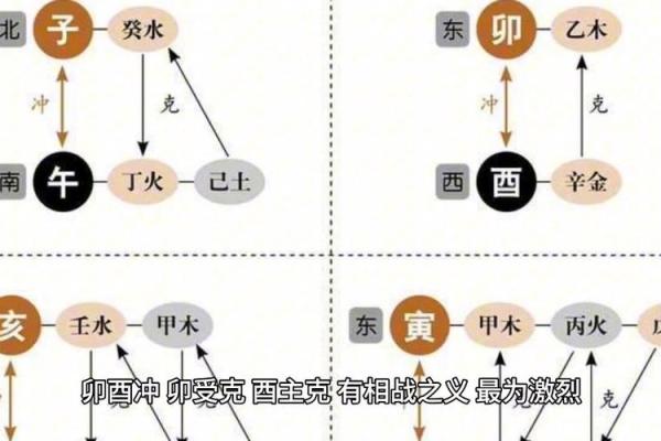 八字六冲主事知识 八字六冲主事知识