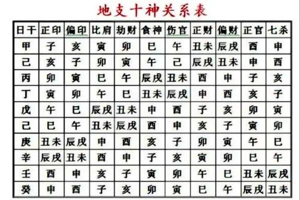 八字十神吉凶看法详解 八字十神吉凶看法详解