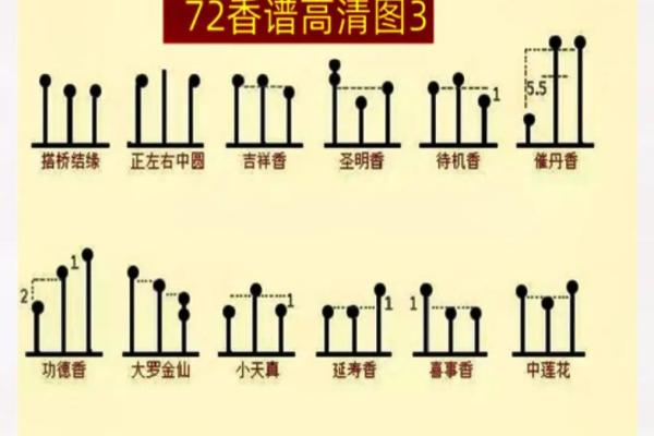 观音菩萨七十二香谱 观音菩萨七十二香谱