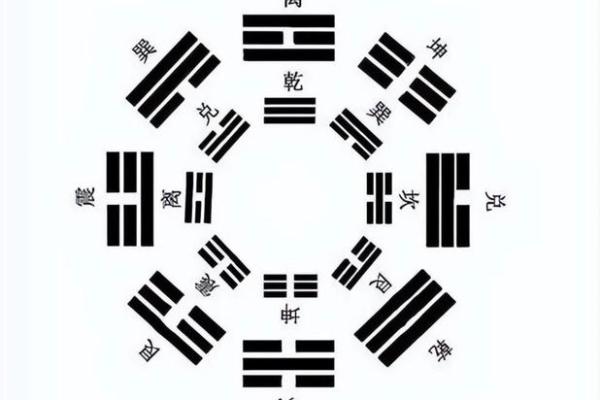 佛学八字 佛学八字