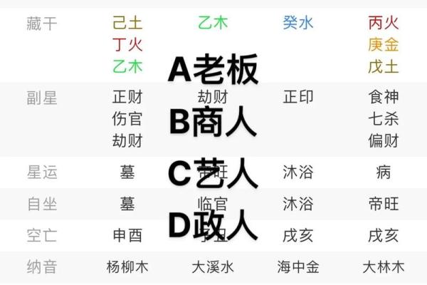 五行八字排盘 五行八字排盘