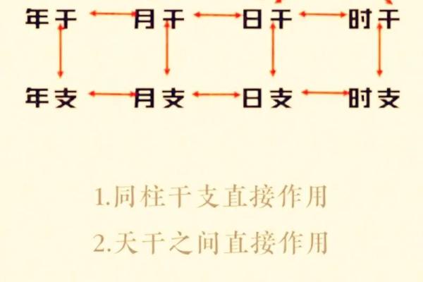 八字时柱的吉凶详解大全 八字时柱的吉凶详解大全