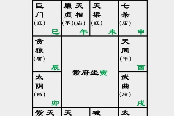 紫微斗数诸星落诸宫之:天梁星官禄宫详解 紫微斗数诸星落诸宫之:天梁星官禄宫详解