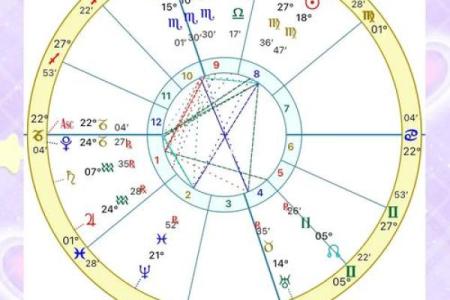 星盘行星符号怎么看