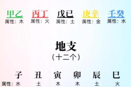 八字测算你能否当上领导