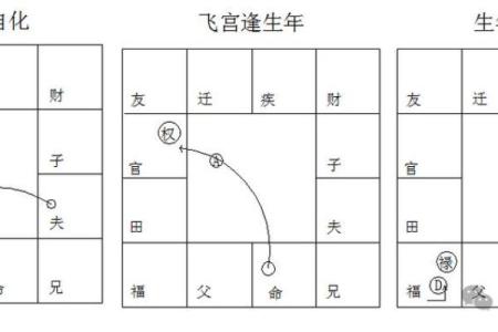 紫微斗数之生年干四化表象：父母宫四化表象