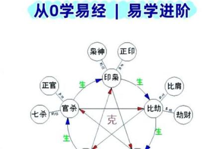 八字十神吉凶看法详解