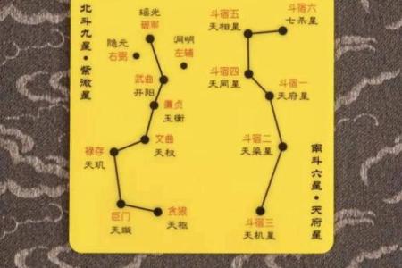 紫微斗数之福德宫与诸星，破军星在福德宫是什么意思？