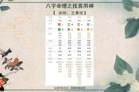 八字找用神