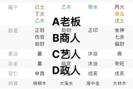 五行八字排盘