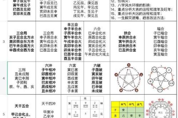 八字看考运 八字看考运