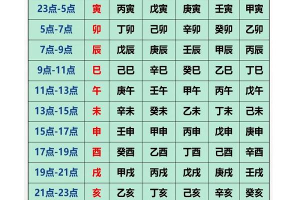 生辰八字几两 生辰八字几两