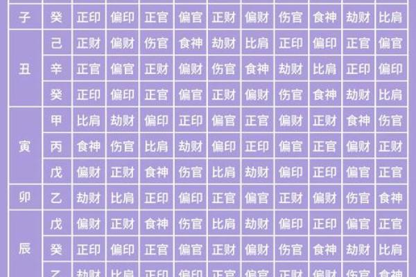 八字五行、十神的生克运行 八字五行、十神的生克运行